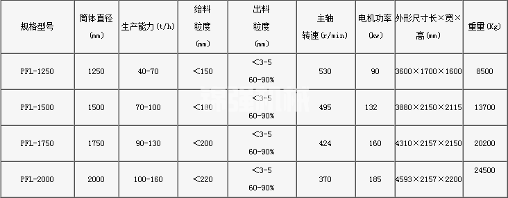 立式制砂機(圖1) 立式制砂機(圖1)