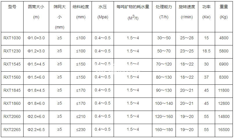 滾筒洗沙機(圖1) 滾筒洗沙機(圖1)
