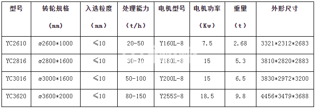 輪式洗沙機(jī)(圖1) 輪式洗沙機(jī)(圖1)