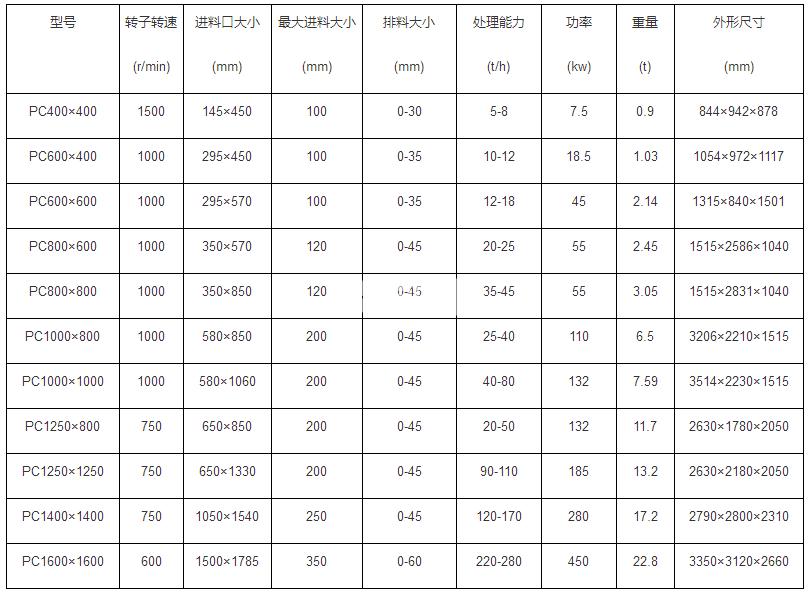 錘式破碎機(圖1) 錘式破碎機(圖1)