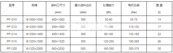 反擊破碎機(圖1) 反擊破碎機(圖1)