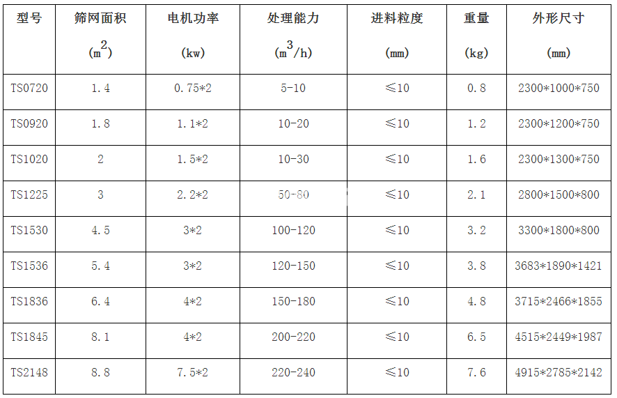 脫水篩(圖1) 脫水篩(圖1)